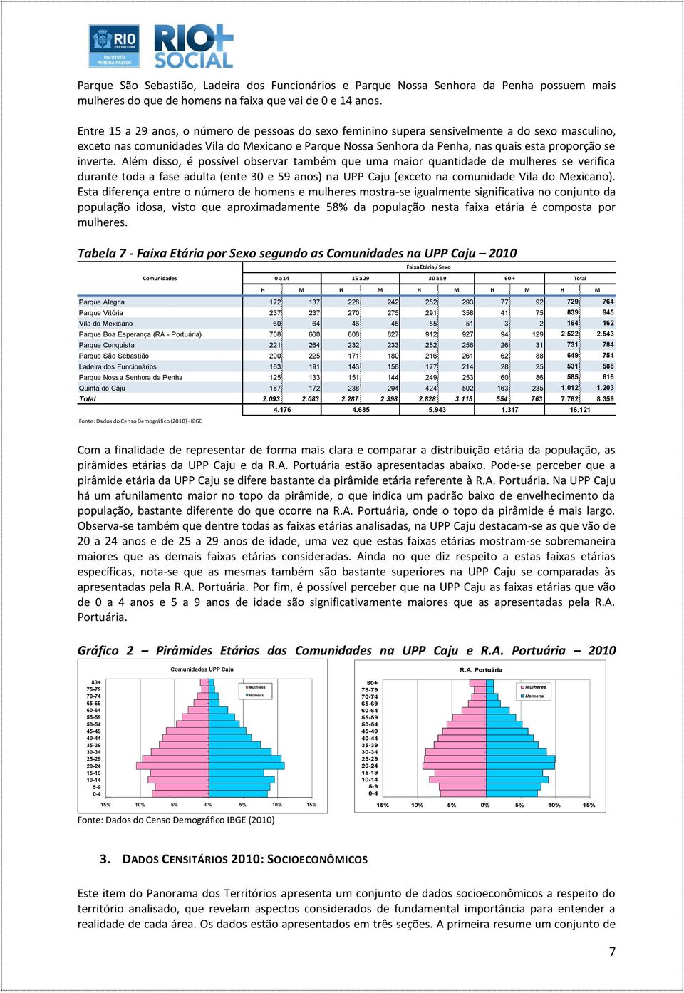 inverte. Além disso, é possível observar também que uma maior quantidade de mulheres se verifica durante toda a fase adulta (ente 30 e 59 anos) na UPP Caju (exceto na comunidade Vila do Mexicano).