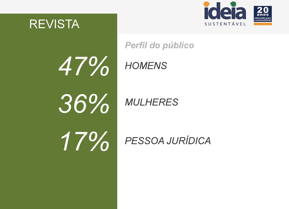 HOMENS 36% 17%