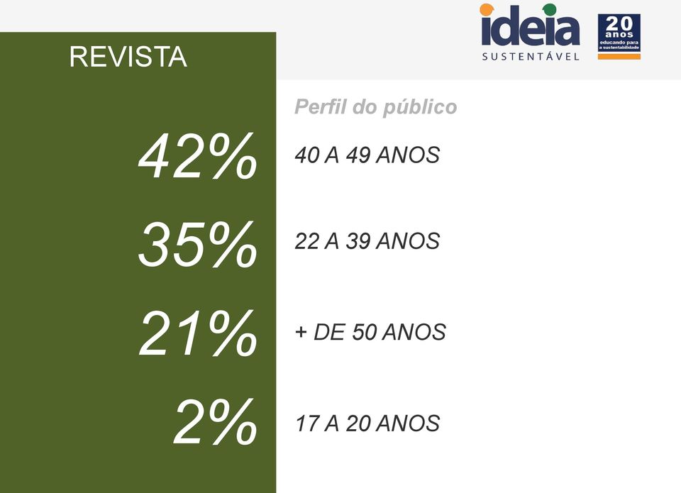 ANOS 35% 21% 2% 22 A