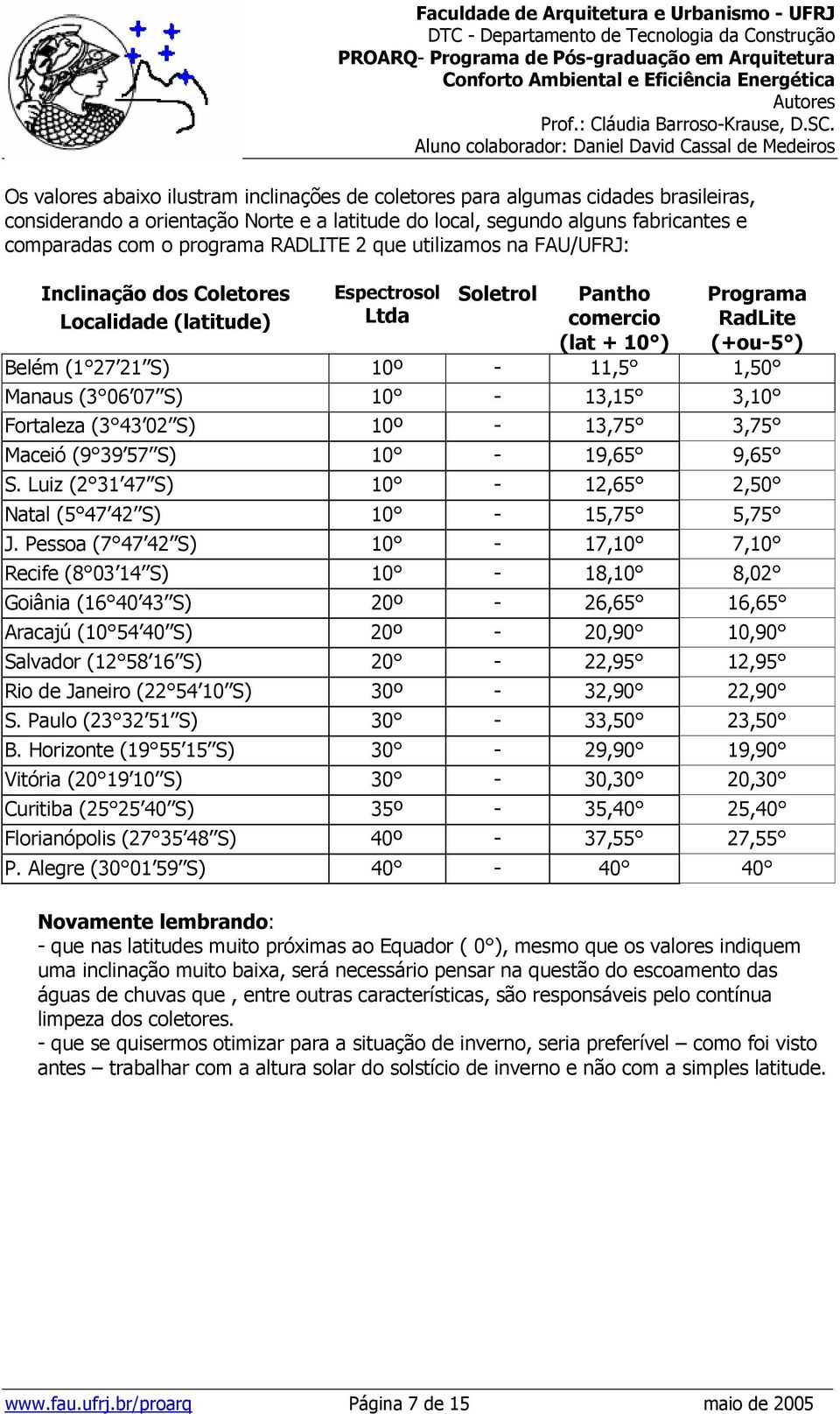 Manaus (3 06 07 S) 10-13,15 3,10 Fortaleza (3 43 02 S) 10º - 13,75 3,75 Maceió (9 39 57 S) 10-19,65 9,65 S. Luiz (2 31 47 S) 10-12,65 2,50 Natal (5 47 42 S) 10-15,75 5,75 J.