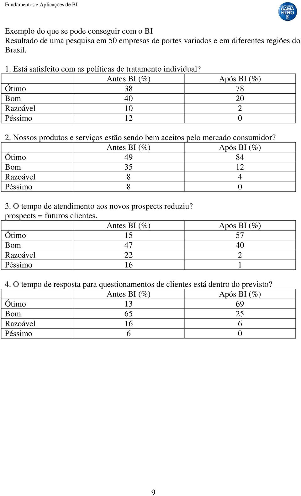 Nossos produtos e serviços estão sendo bem aceitos pelo mercado consumidor? Antes BI (%) Após BI (%) Ótimo 49 84 Bom 35 12 Razoável 8 4 Péssimo 8 0 3.