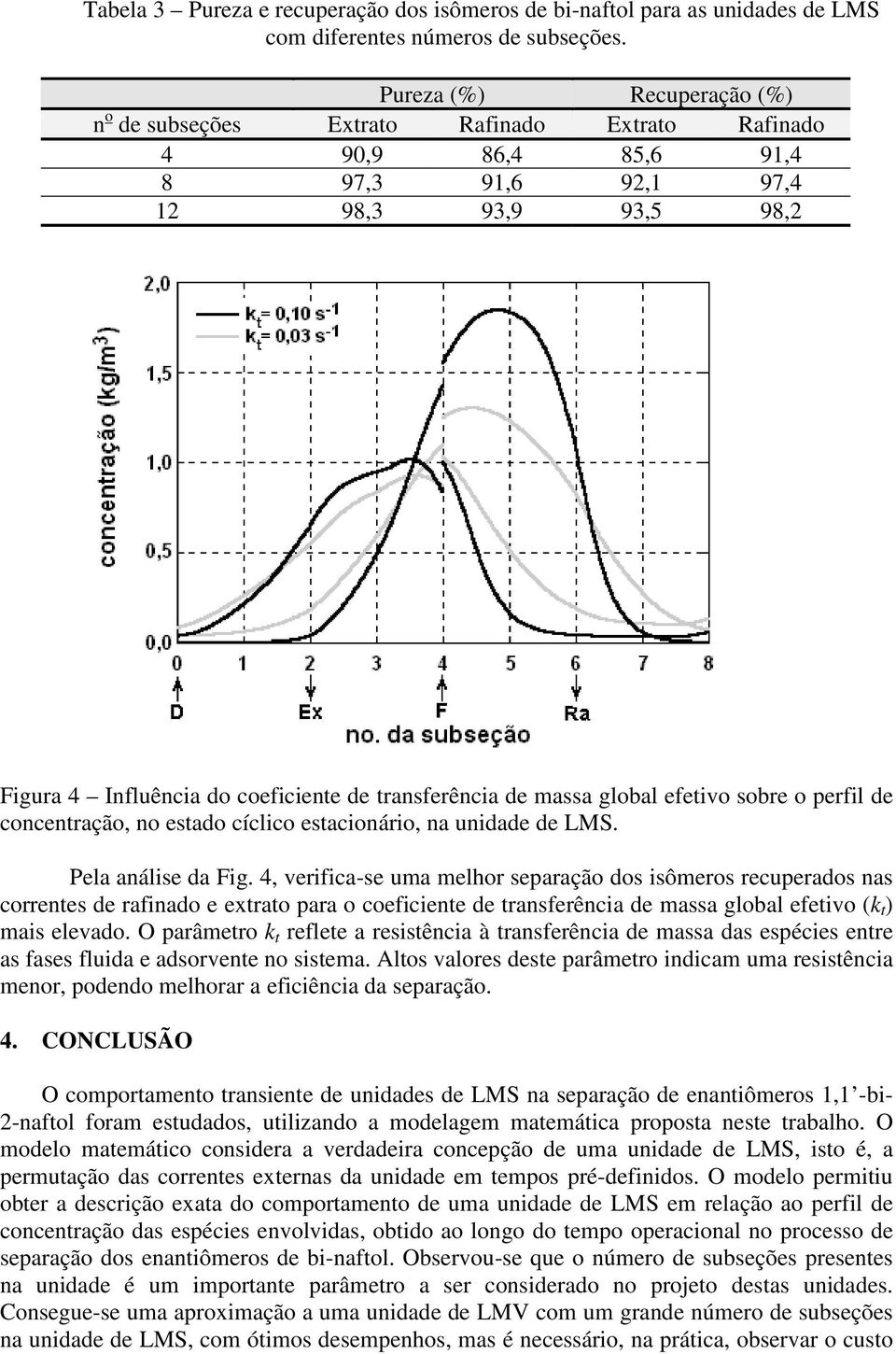 massa global efetivo sobre o perfil de concentração, no estado cíclico estacionário, na unidade de LMS. Pela análise da Fig.