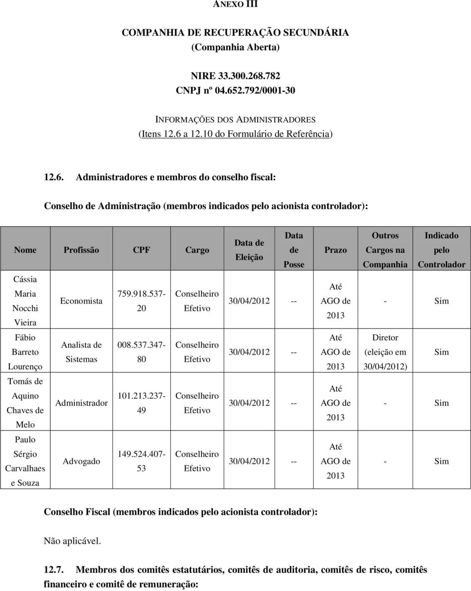 2.792/0001-30 INFORMAÇÕES DOS ADMINISTRADORES (Itens 12.6 