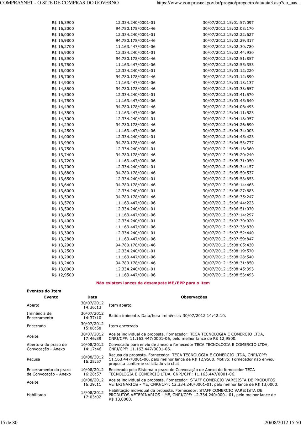 334.240/0001-01 15:03:12:220 R$ 15,7000 94.780.178/0001-46 15:03:12:890 R$ 14,9000 11.163.447/0001-06 15:03:18:137 R$ 14,8500 94.780.178/0001-46 15:03:38:657 R$ 14,5000 12.334.240/0001-01 15:03:41:570 R$ 14,7500 11.