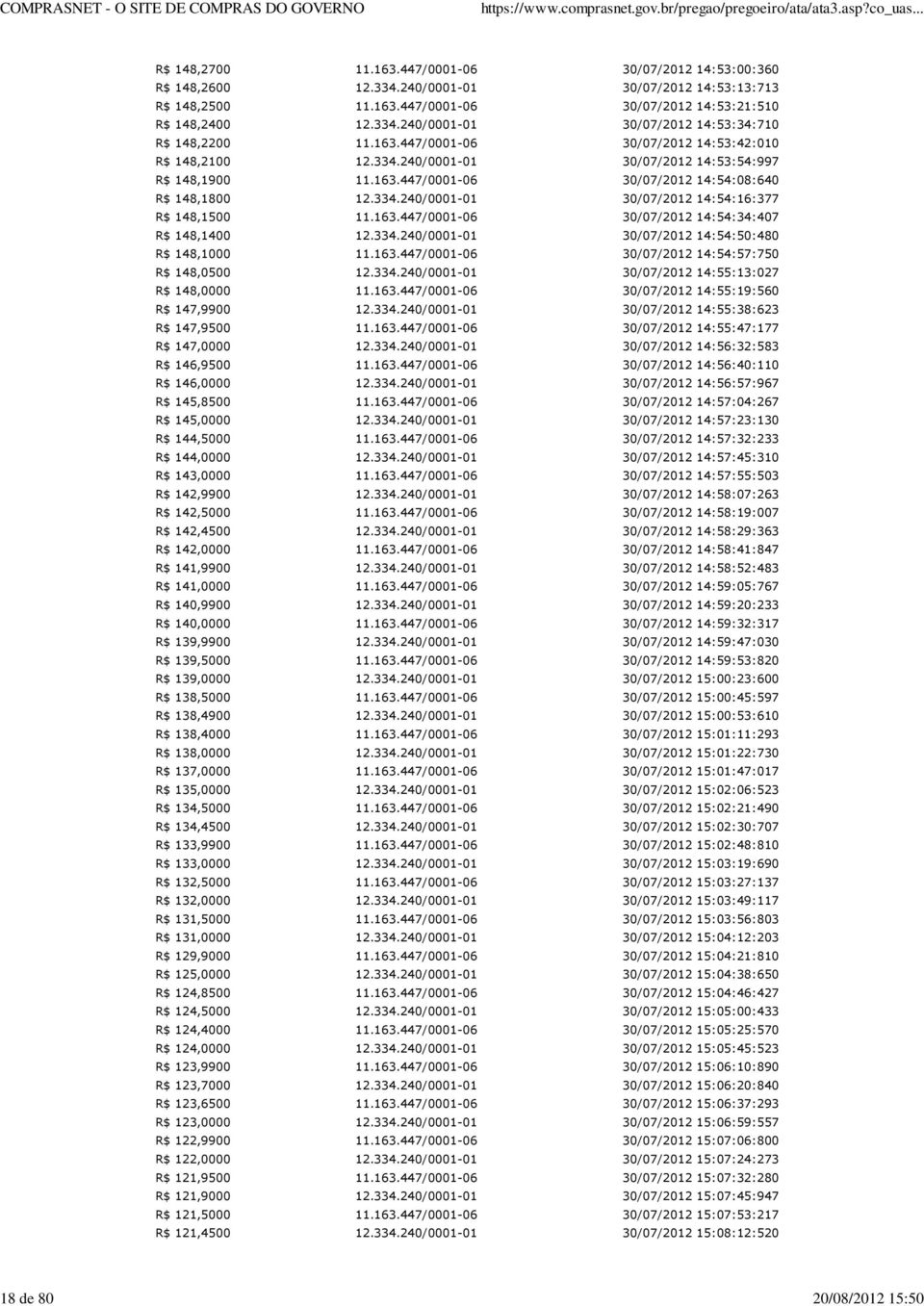 334.240/0001-01 14:54:50:480 R$ 148,1000 11.163.447/0001-06 14:54:57:750 R$ 148,0500 12.334.240/0001-01 14:55:13:027 R$ 148,0000 11.163.447/0001-06 14:55:19:560 R$ 147,9900 12.334.240/0001-01 14:55:38:623 R$ 147,9500 11.