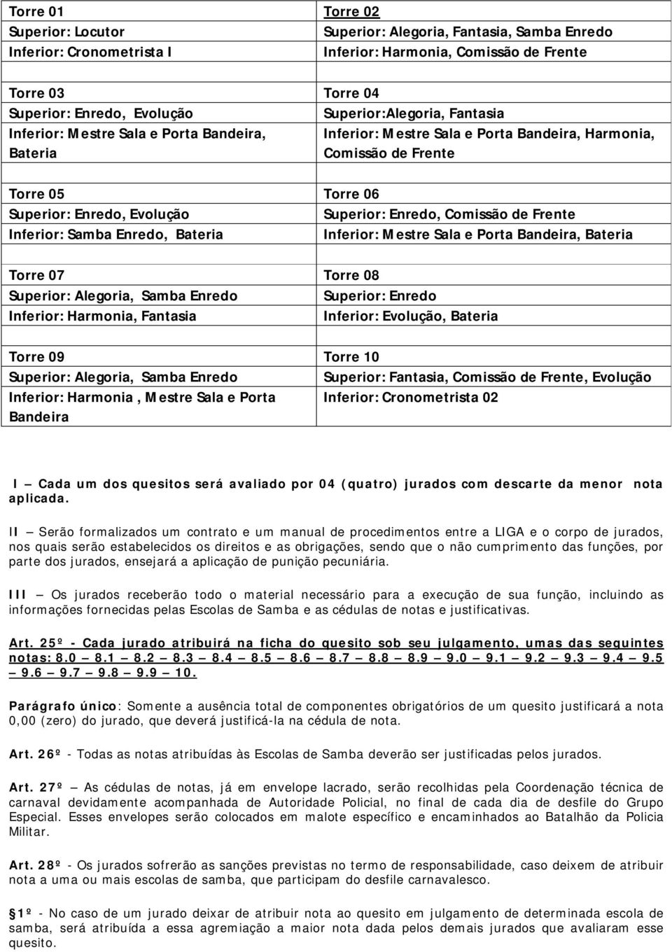 Enredo, Comissão de Frente Inferior: Samba Enredo, Bateria Inferior: Mestre Sala e Porta Bandeira, Bateria Torre 07 Torre 08 Superior: Alegoria, Samba Enredo Superior: Enredo Inferior: Harmonia,