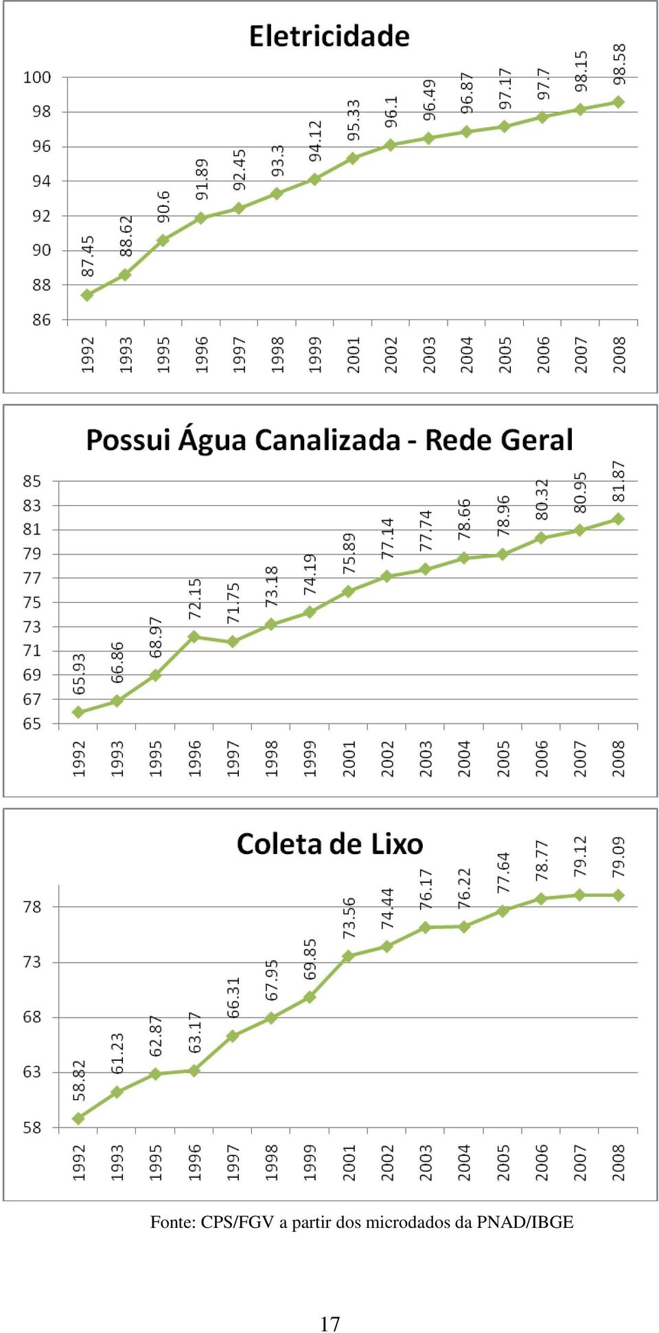 partir dos