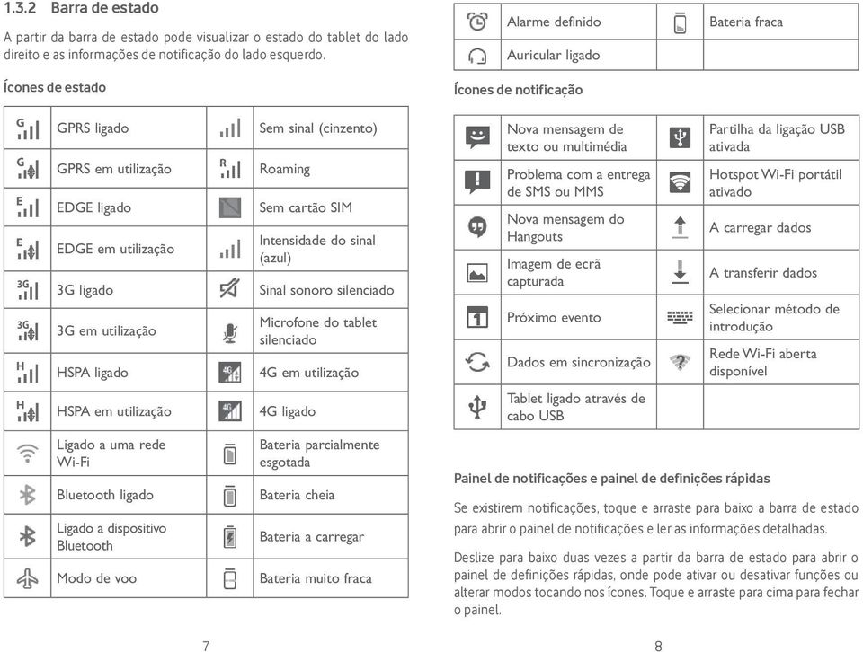 utilização Ligado a uma rede Wi-Fi Bluetooth ligado Ligado a dispositivo Bluetooth Modo de voo Sem sinal (cinzento) Roaming Sem cartão SIM Intensidade do sinal (azul) Sinal sonoro silenciado