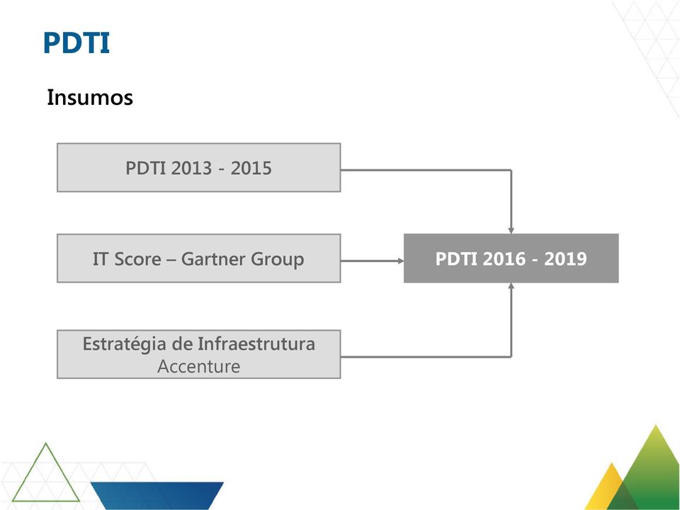 Gartner Group PDTI