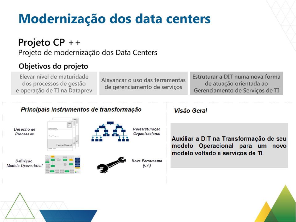 operação de TI na Dataprev Alavancar o uso das ferramentas de gerenciamento de