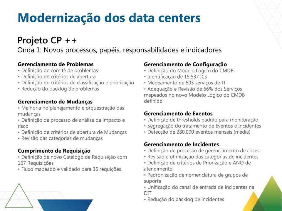 análise de impacto e risco Definição de critérios de abertura de Mudanças Revisão das categorias de mudanças Cumprimento de Requisição Definição de novo Catálogo de Requisição com 167 Requisições