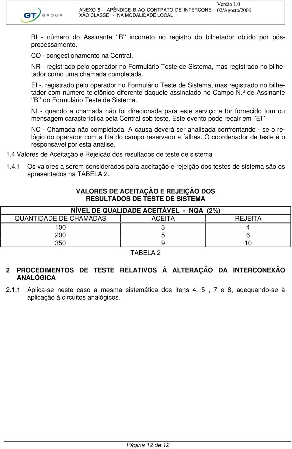 registrado pelo operador no Formulário Teste de Sistema, mas registrado no bilhetador com número telefônico diferente daquele assinalado no Campo N.º de Assinante B do Formulário Teste de Sistema.