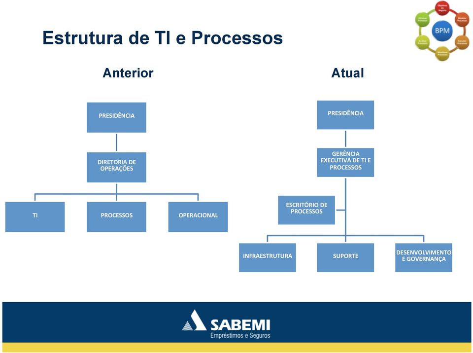 TI E PROCESSOS TI PROCESSOS OPERACIONAL ESCRITÓRIO DE