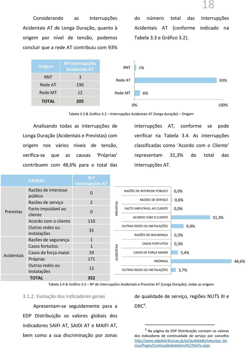 3 & Gráfico 3.