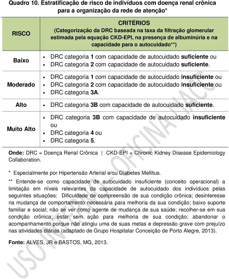 estimada pela equação CKD-EPI, na presença de albuminúria e na capacidade para o autocuidado**) DRC categoria 1 com capacidade de autocuidado suficiente ou DRC categoria 2 com capacidade de