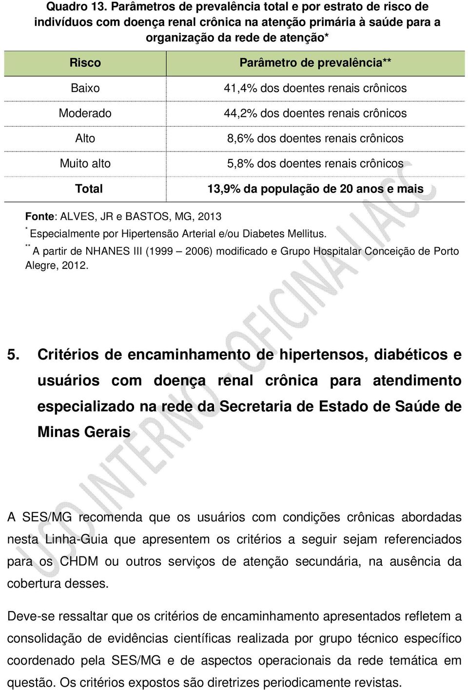 Total Parâmetro de prevalência** 41,4% dos doentes renais crônicos 44,2% dos doentes renais crônicos 8,6% dos doentes renais crônicos 5,8% dos doentes renais crônicos 13,9% da população de 20 anos e