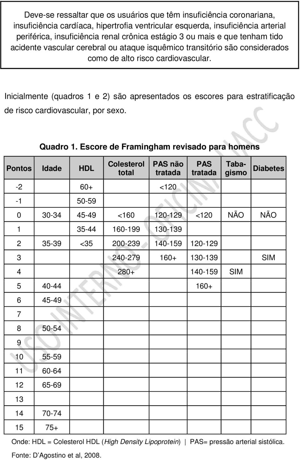 Inicialmente (quadros 1 e 2) são apresentados os escores para estratificação de risco cardiovascular, por sexo. Quadro 1.