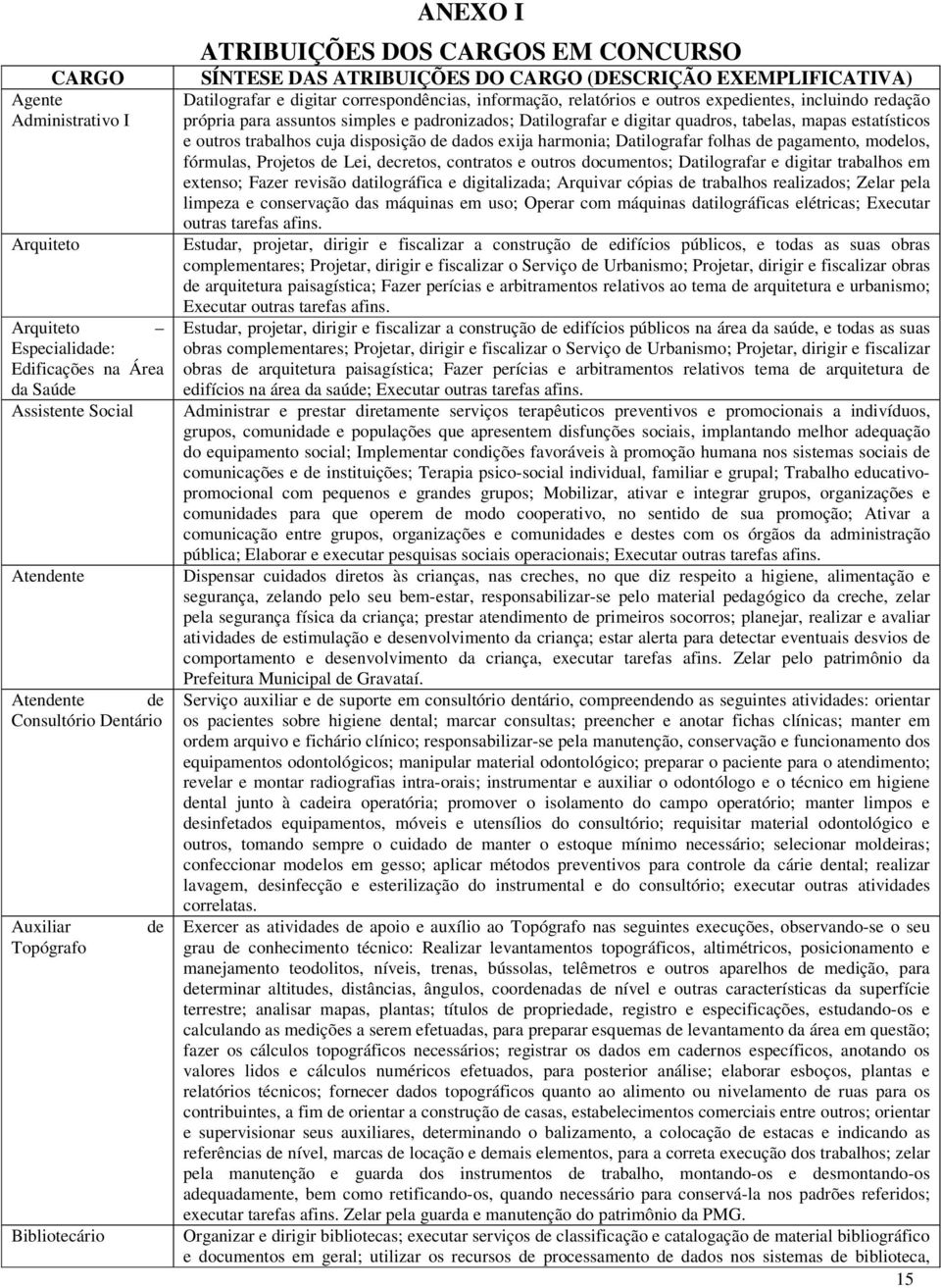 simpls padronizados; Datilografar digitar quadros, tablas, mapas statísticos outros trabalhos cuja disposição d dados xija harmonia; Datilografar folhas d pagamnto, modlos, fórmulas, Projtos d Li,