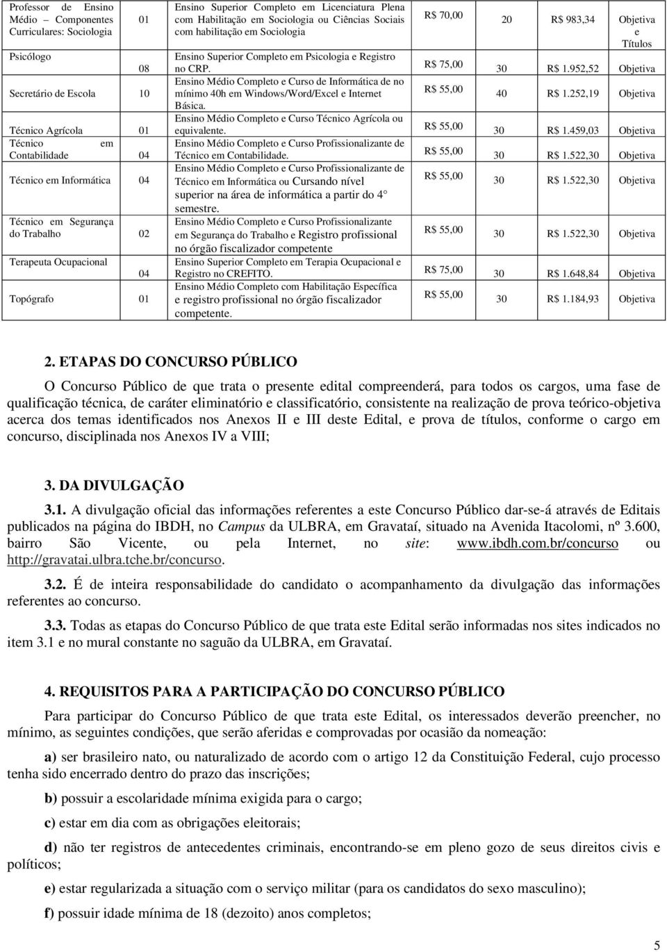 Suprior Complto m Psicologia Rgistro no CRP. R$ 75,00 30 R$ 1.952,52 Objtiva Ensino Médio Complto Curso d Informática d no mínimo 40h m Windows/Word/Excl Intrnt R$ 55,00 40 R$ 1.252,19 Objtiva Básica.