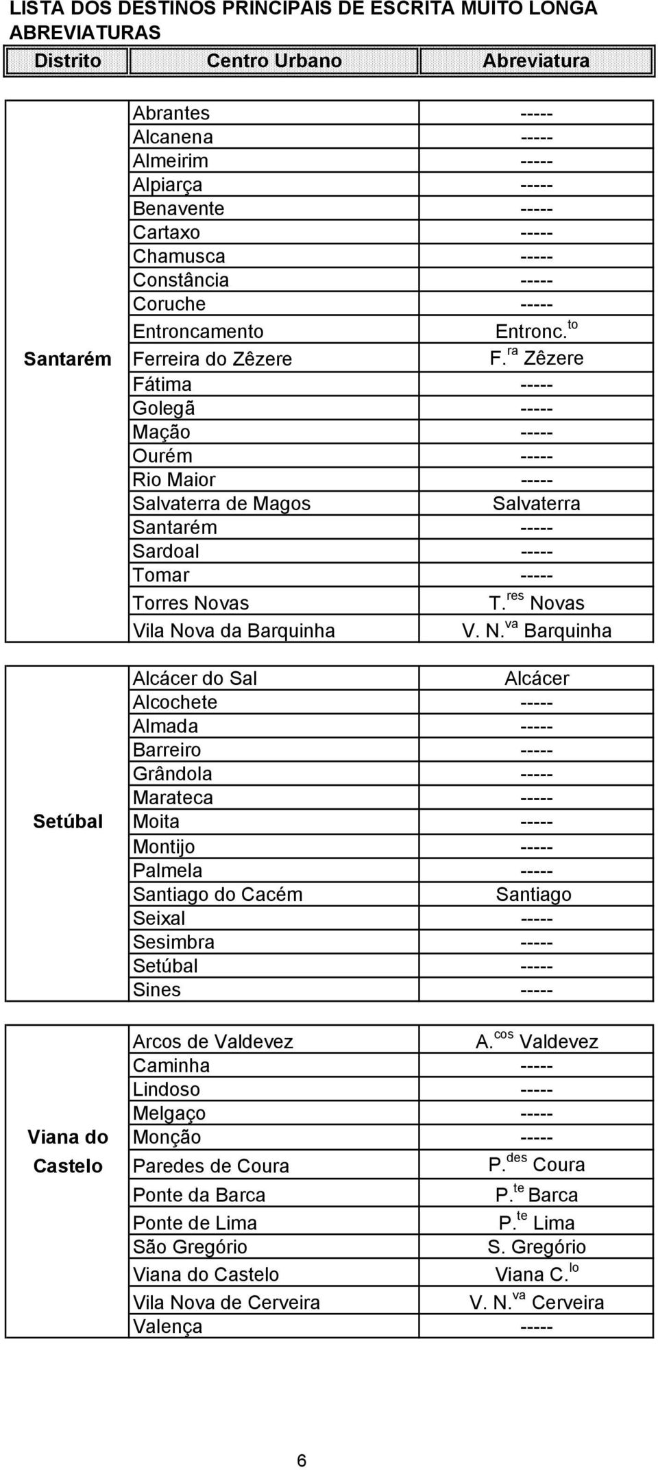 ra Zêzere Fátima ----- Golegã ----- Mação ----- Ourém ----- Rio Maior ----- Salvaterra de Magos Salvaterra Santarém ----- Sardoal ----- Tomar ----- Torres Novas T. res Novas Vila Nova da Barquinha V.