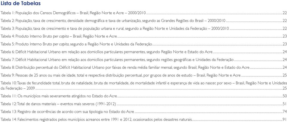 ..22 Tabela 3: População, taxa de crescimento e taxa de população urbana e rural, segundo a Região Norte e Unidades da Federação 2000/2010.