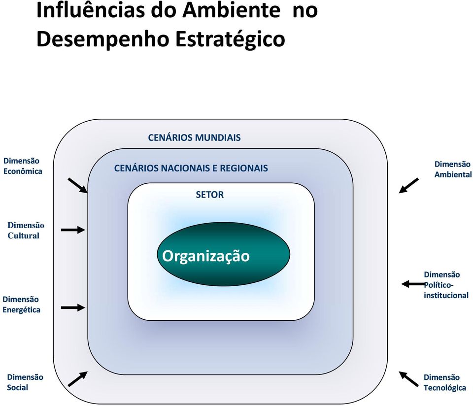 Dimensão Ambiental Dimensão Cultural Dimensão Energética