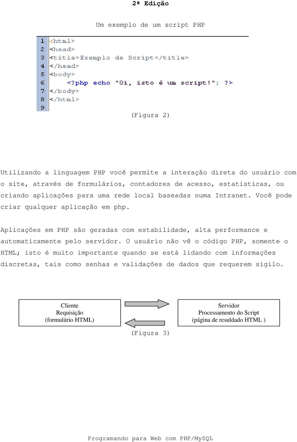 Aplicações em PHP são geradas com estabilidade, alta performance e automaticamente pelo servidor.