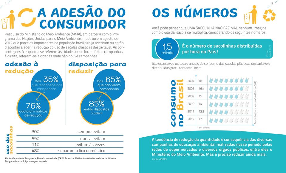 As porcentagens à esquerda se referem às cidades onde foram feitas campanhas; à direita, referem-se a cidades onde não houve campanhas.