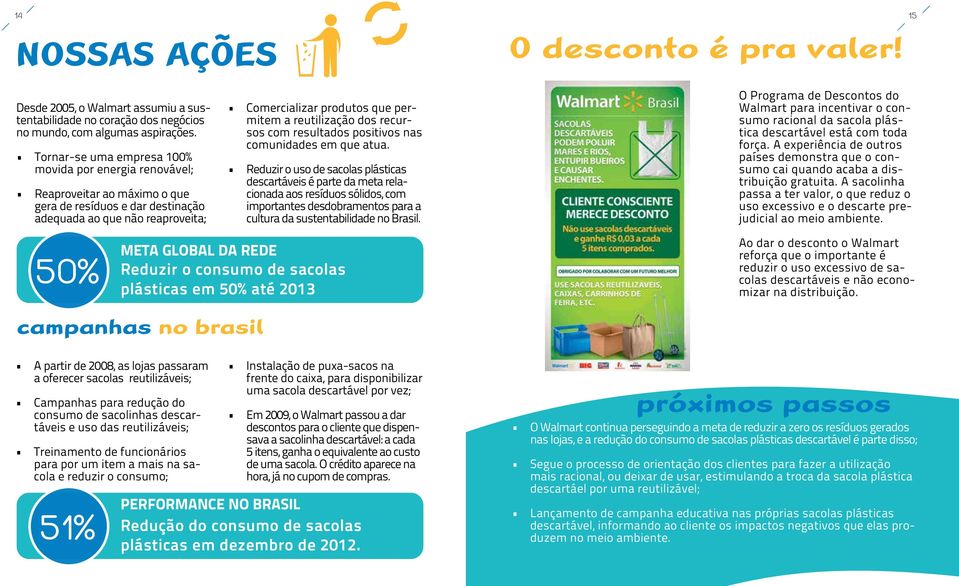 reutilização dos recursos com resultados positivos nas comunidades em que atua.