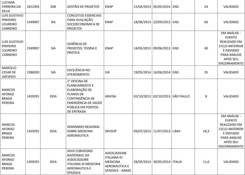 GERÊNCIA DE PROJETOS: TEORIA E PRÁTICA EXCELÊNCIA NO ATENDIMENTO 2 OFICINA DE PLANEJAMENTO E ELABORAÇÃO DE PLANOS DE CONTINGÊNCIA DE EMERGÊNCIA DE SAÚDE PÚBLICA EM PONTOS DE ENTRADA SEMINÁRIO