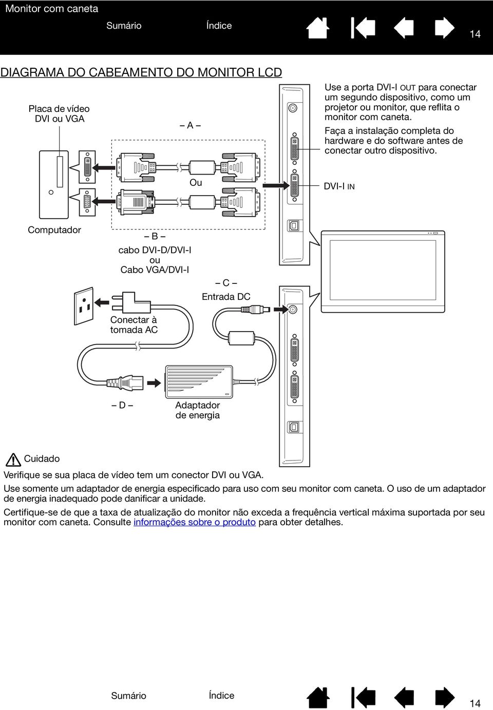 Ou DVI-I IN Computador B cabo DVI-D/DVI-I ou Cabo VGA/DVI-I C Entrada DC Conectar à tomada AC D Adaptador de energia Cuidado Verifique se sua placa de vídeo tem um conector DVI ou VGA.