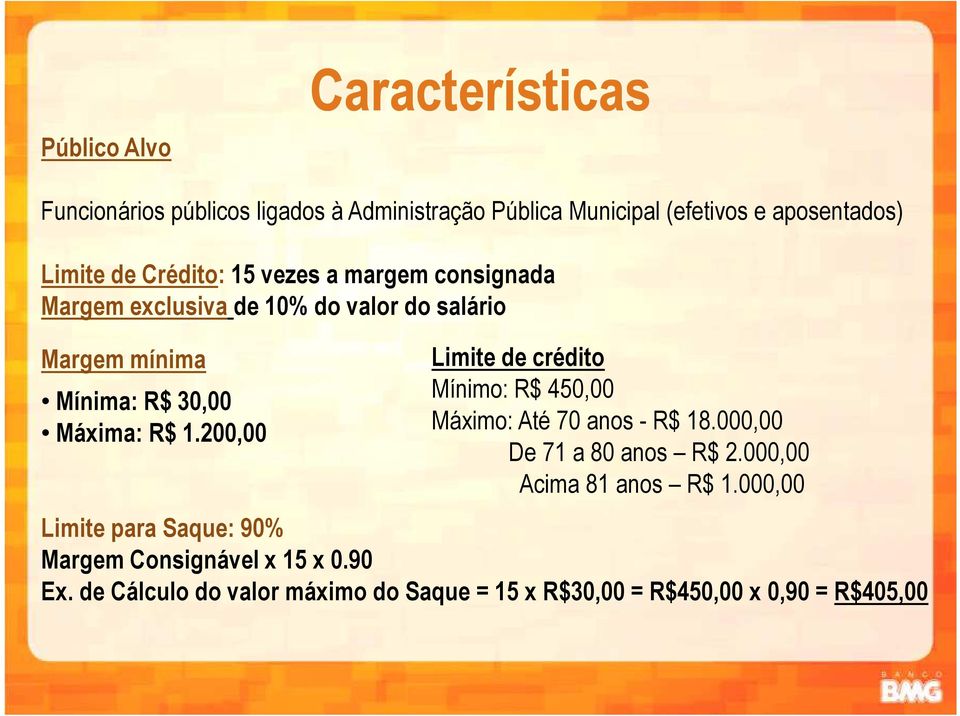 200,00 Limite de crédito Mínimo: R$ 450,00 Máximo: Até 70 anos - R$ 18.000,00 De 71 a 80 anos R$ 2.000,00 Acima 81 anos R$ 1.