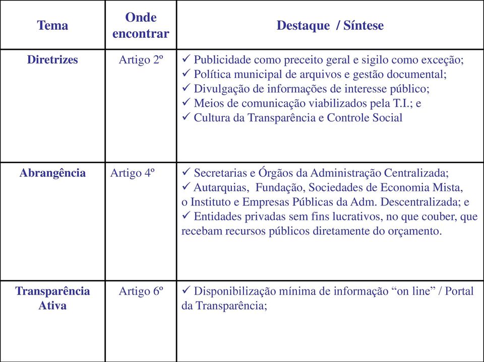 ; e Cultura da Transparência e Controle Social Abrangência Artigo 4º Secretarias e Órgãos da Administração Centralizada; Autarquias, Fundação, Sociedades de Economia Mista, o