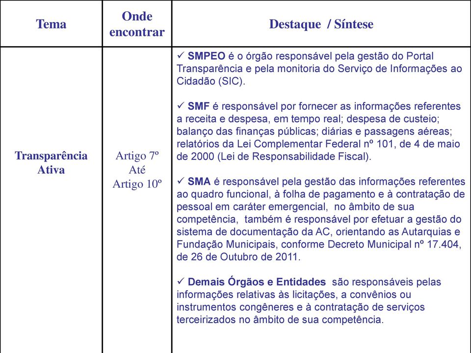 SMF é responsável por fornecer as informações referentes a receita e despesa, em tempo real; despesa de custeio; balanço das finanças públicas; diárias e passagens aéreas; relatórios da Lei