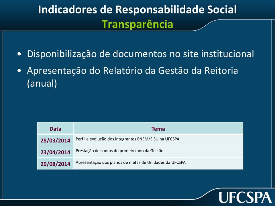 28/03/2014 Perfil e evolução dos integrantes ENEM/SiSU na UFCSPA 23/04/2014 Prestação de