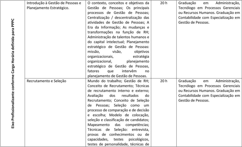 Era da Informação; As mudanças e transformações na função de RH; Administração de talentos humanos e do capital intelectual; Planejamento estratégico de Gestão de Pessoas: missão, visão, objetivos