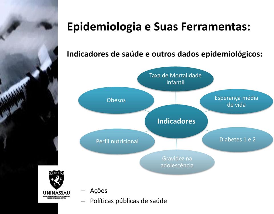 Obesos Esperança média de vida Indicadores Perfil nutricional