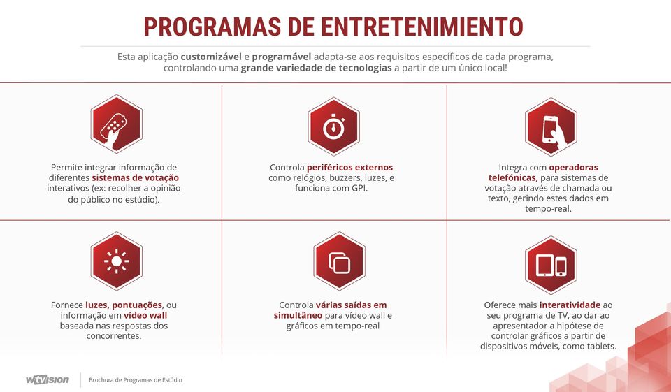 Controla periféricos externos como relógios, buzzers, luzes, e funciona com GPI.