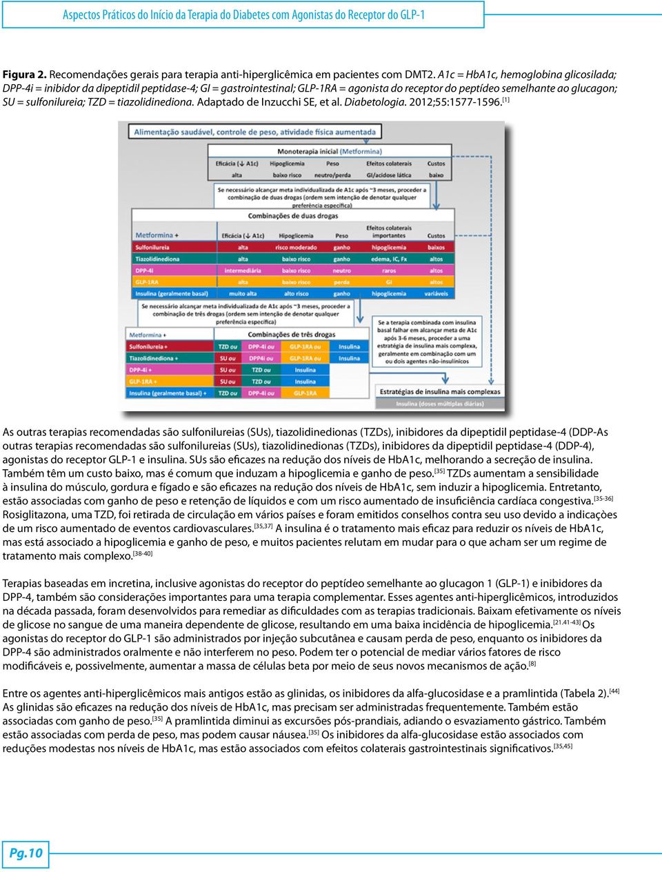 tiazolidinediona. Adaptado de Inzucchi SE, et al. Diabetologia. 2012;55:1577-1596.