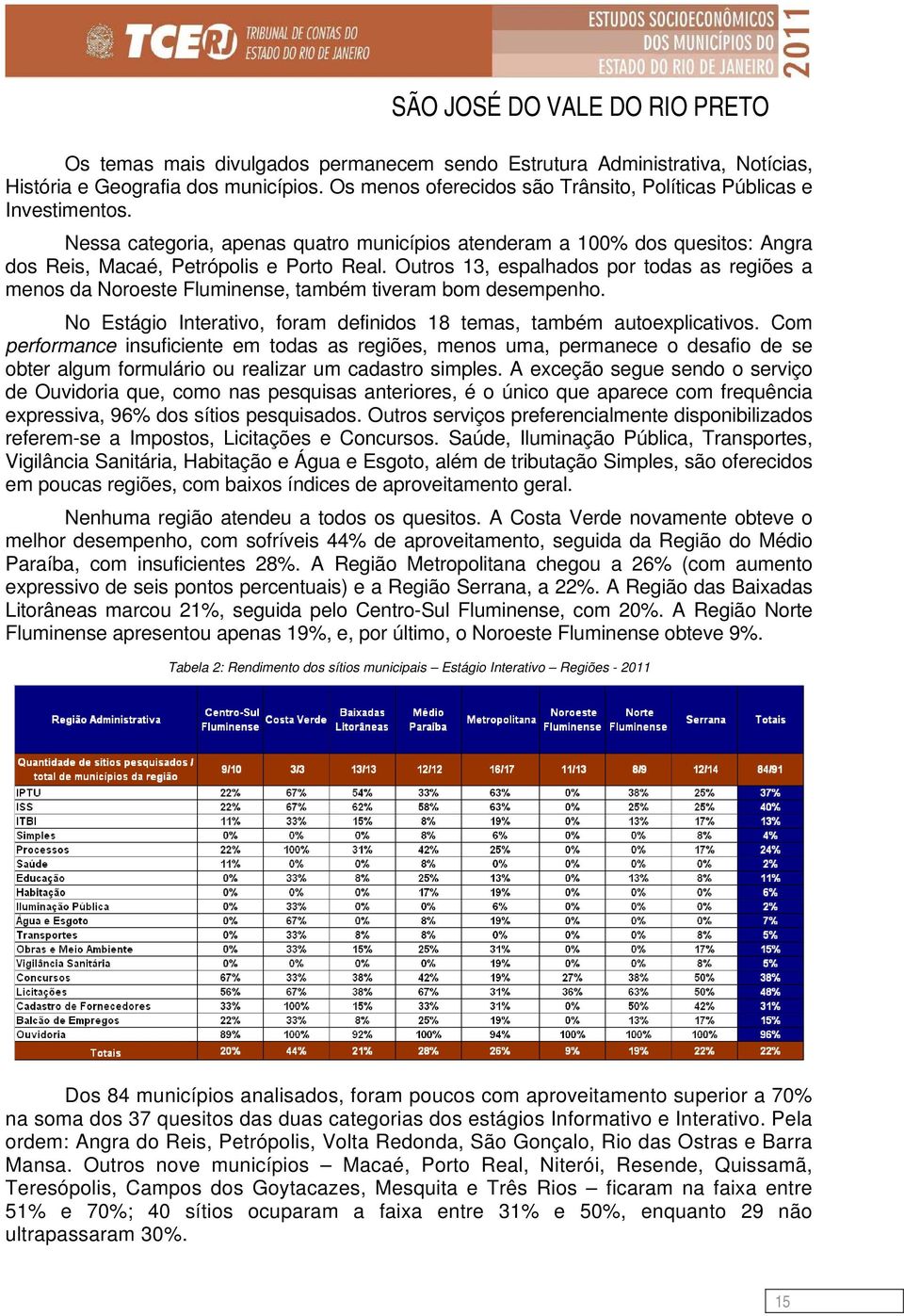 Outros 13, espalhados por todas as regiões a menos da Noroeste Fluminense, também tiveram bom desempenho. No Estágio Interativo, foram definidos 18 temas, também autoexplicativos.