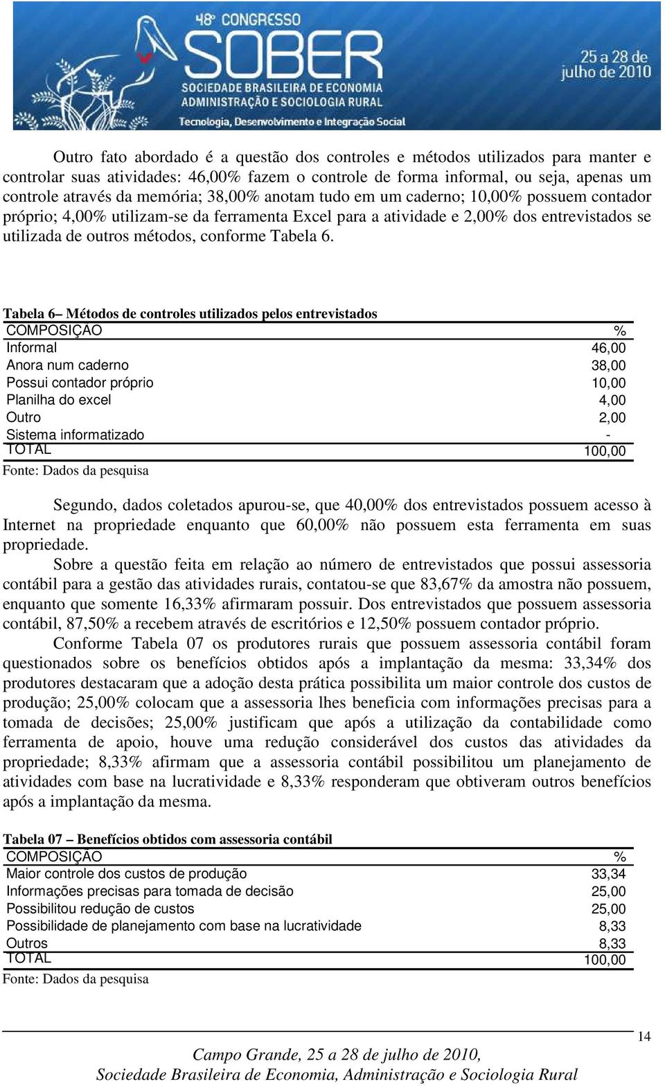 Tabela 6 Métodos de controles utilizados pelos entrevistados COMPOSIÇÃO % Informal 46,00 Anora num caderno 38,00 Possui contador próprio 10,00 Planilha do excel 4,00 Outro 2,00 Sistema informatizado