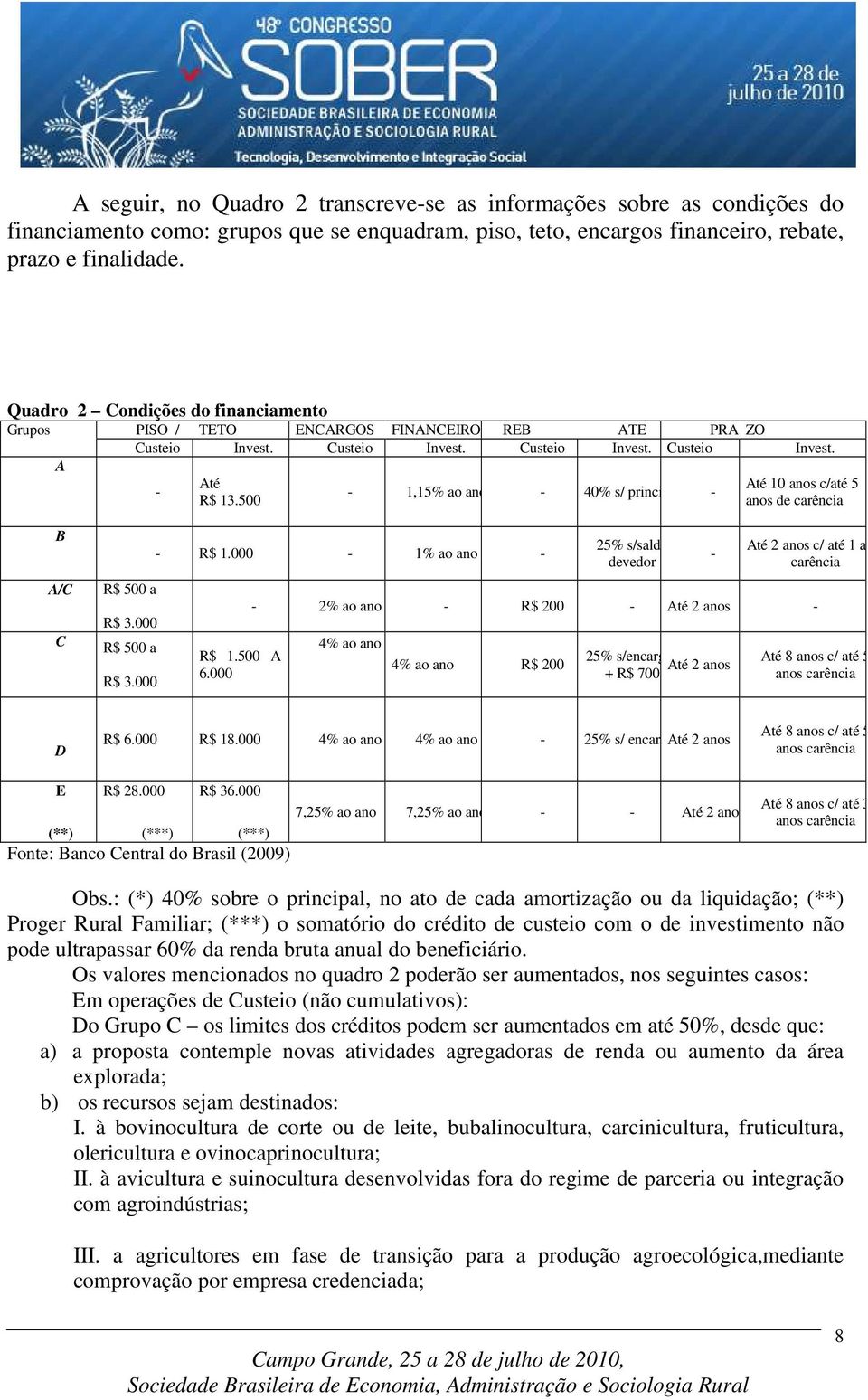 500-1,15% ao ano - 40% s/ principal - Até 10 anos c/até 5 anos de carência B A/C C R$ 500 a R$ 3.000 R$ 500 a R$ 3.000 - R$ 1.000-1% ao ano - R$ 1.500 A 6.