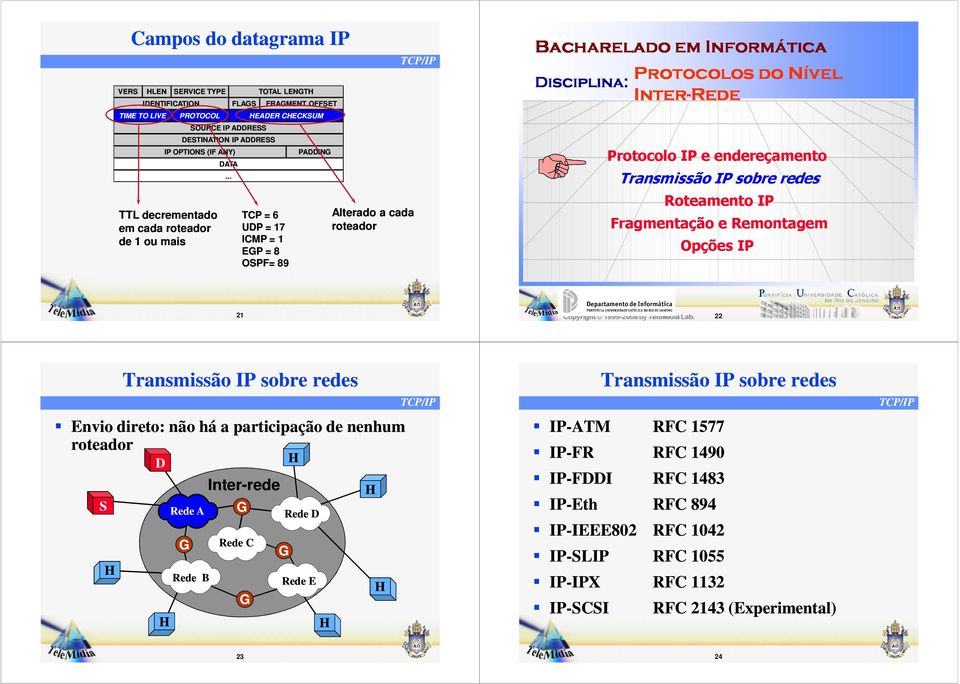 endereçamento Transmissão sobre redes Roteamento Fragmentação e Remontagem Opções 2 Copyright 999-2008 by TeleMídia Lab.