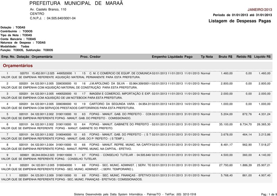 309/0001-902/01/2013 11/01/2013 11/01/2013 Normal 2.800,00 VALOR QUE SE EMPENHA COM AQUISIÇÃO MATERIAL DE CONSTRUÇÃO PARA ESTA PREFEITURA. 3 020201 04.122.0011.2.005 4490520000 10 17 IMAGEM E COMERCIO, IMPORTAÇÃO E EXP.