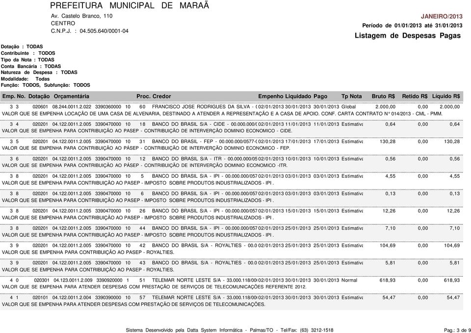 000.000/0577-03 02/01/2013 11/01/2013 11/01/2013 Estimativa 0,64 VALOR QUE SE EMPENHA PARA CONTRIBUIÇÃO AO PASEP - CONTRIBUIÇÃO DE INTERVERÇÃO DOMINIO ECONOMICO - CIDE. 3 5 020201 04.122.0011.2.005 3390470000 10 31 BANCO DO BRASIL - FEP - 00.