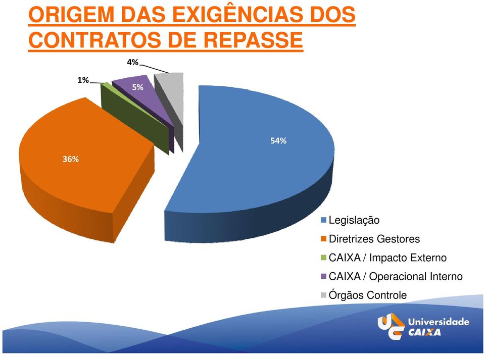 Diretrizes Gestores CAIXA / Impacto