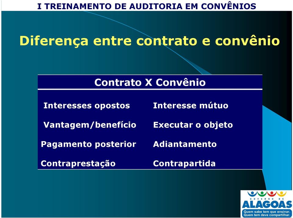 Pagamento posterior Contraprestação Interesse