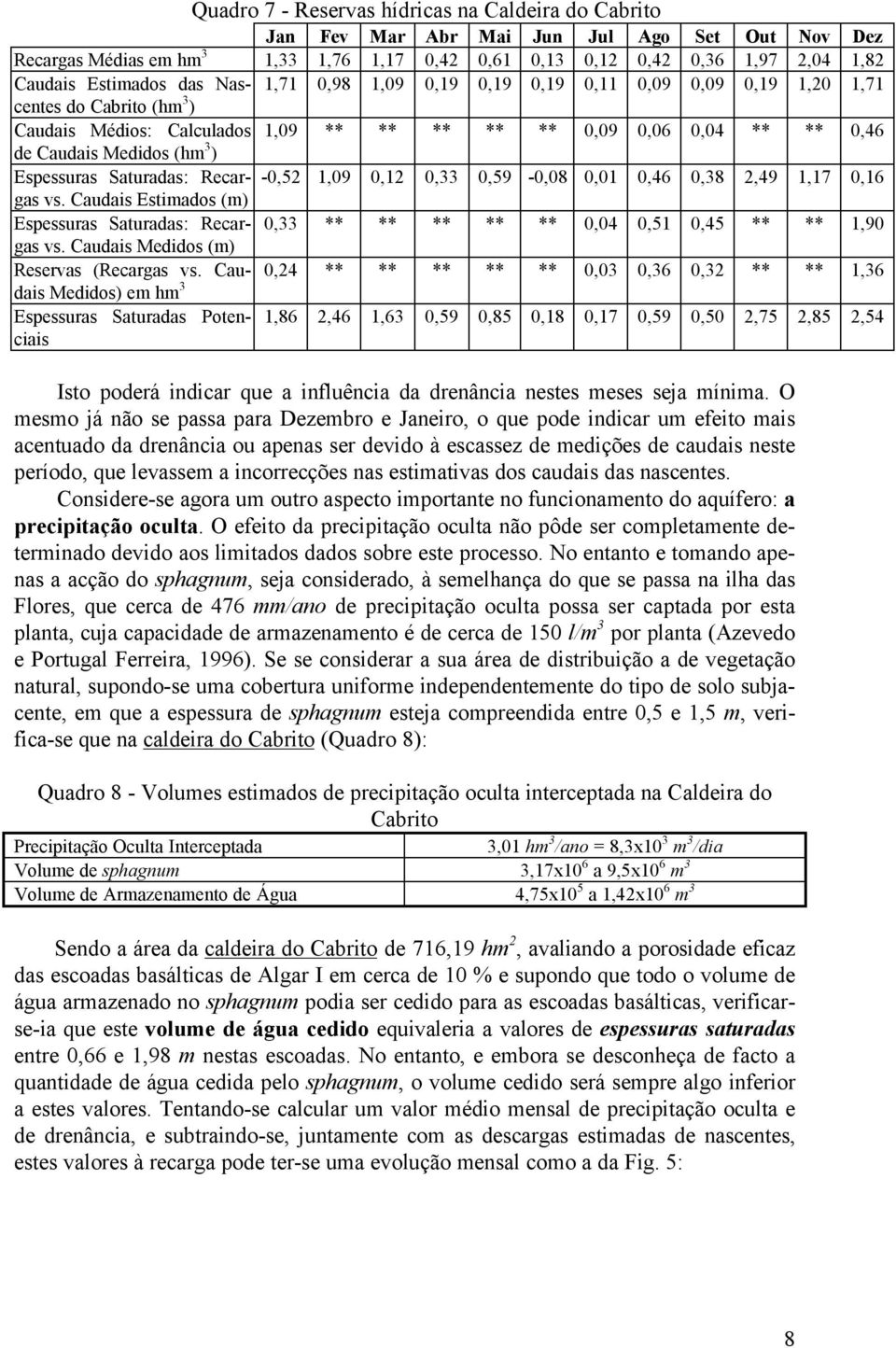 3 ) Espessuras Saturadas: Recargas -0,52 1,09 0,12 0,33 0,59-0,08 0,01 0,46 0,38 2,49 1,17 0,16 vs.