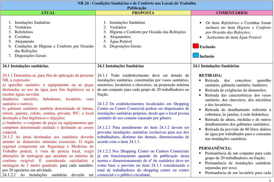 Instalações sanitárias. 24.1.