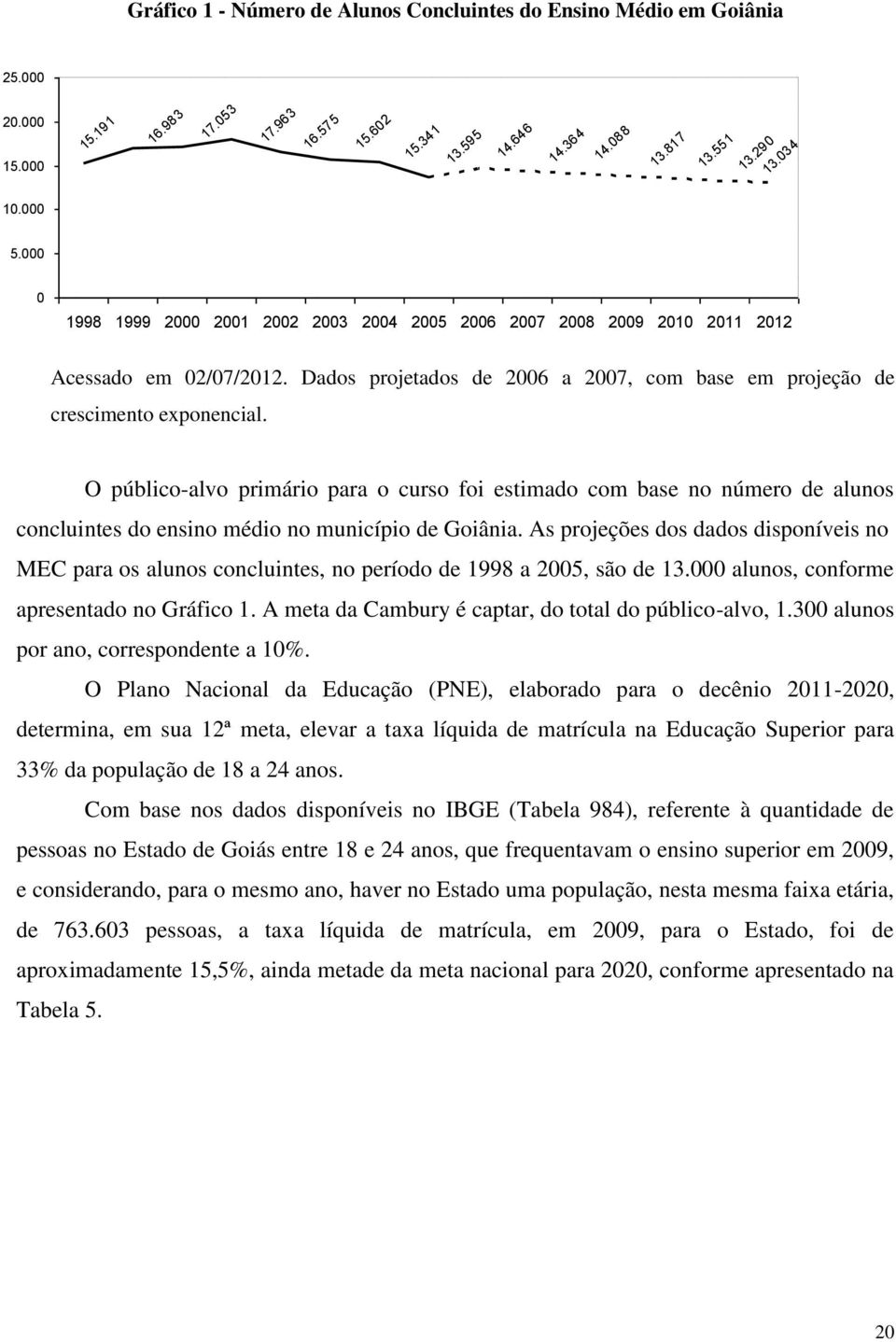 Site: http://www.edudatabrasil.inep.gov.br/ Acessado em 02/07/2012. Dados projetados de 2006 a 2007, com base em projeção de crescimento exponencial.